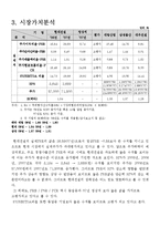 [재무분석] 현대건설 기업분석-13