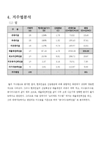 [재무분석] 현대건설 기업분석-14