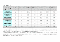 [재무분석] 현대건설 기업분석-15