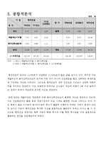 [재무분석] 현대건설 기업분석-16