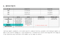 [재무분석] 현대건설 기업분석-17