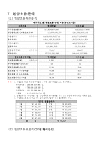 [재무분석] 현대건설 기업분석-18