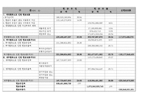 [재무분석] 현대건설 기업분석-19