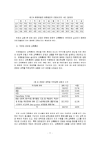 [조직행동론] 동기부여이론-직능급 기업사례(유한킴벌리 & 포스코)-11