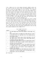 [조직행동론] 동기부여이론-직능급 기업사례(유한킴벌리 & 포스코)-19