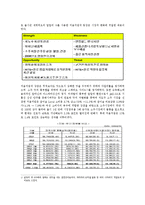 처음처럼 마케팅조사-4