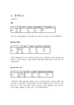 처음처럼 마케팅조사-6