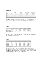 처음처럼 마케팅조사-7