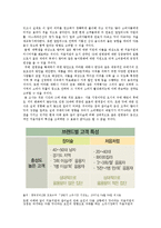 처음처럼 마케팅조사-10