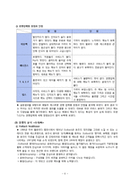 [마케팅기획서] 패밀리 레스토랑 T.G.I.FRiDAY`S(TGIF) 마케팅 기획서-7