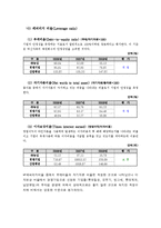 [재무제표분석] ㈜ 농심의 재무비율 분석과 평가-14