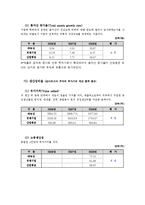 [재무제표분석] ㈜ 농심의 재무비율 분석과 평가-19