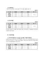 [재무제표분석] ㈜ 농심의 재무비율 분석과 평가-20