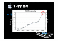 [이마케팅] I-Phone(아이폰) 마케팅전략-16