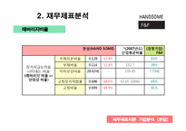[재무제표분석] 한섬(HAND SOME) 기업분석-5