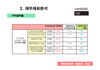 [재무제표분석] 한섬(HAND SOME) 기업분석-6
