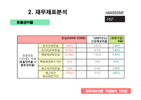 [재무제표분석] 한섬(HAND SOME) 기업분석-7