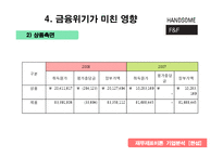 [재무제표분석] 한섬(HAND SOME) 기업분석-14