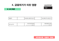 [재무제표분석] 한섬(HAND SOME) 기업분석-18