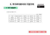 [재무제표분석] 한섬(HAND SOME) 기업분석-19