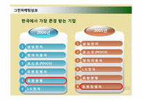 [마케팅] 유한킴벌리 사회마케팅(그린마케팅)-14
