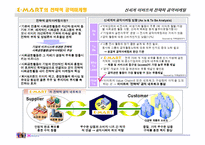 [마케팅] 신세계 이마트 공익마케팅-6