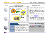[마케팅] 신세계 이마트 공익마케팅-13