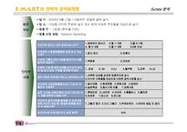 [마케팅] 신세계 이마트 공익마케팅-20