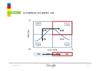 [조직행위] 구글 `에릭 슈미트` 리더십분석-19