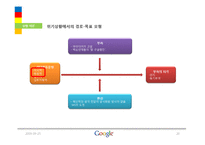 [조직행위] 구글 `에릭 슈미트` 리더십분석-20