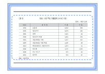 [국제통상] 한 -EU FTA의 정치적, 경제적 득실 분석-20