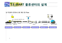 [산업물류론] E-MART 이마트 물류시스템 설계 조사 및 개선방향-11