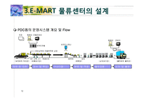 [산업물류론] E-MART 이마트 물류시스템 설계 조사 및 개선방향-12