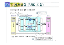 [산업물류론] E-MART 이마트 물류시스템 설계 조사 및 개선방향-13
