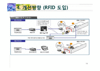 [산업물류론] E-MART 이마트 물류시스템 설계 조사 및 개선방향-14