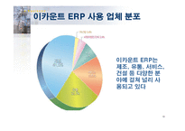 [경영정보학] Ecount ERP -웹 기반의 ERP, Ecount ERP-10