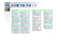 [경영정보학] Ecount ERP -웹 기반의 ERP, Ecount ERP-12