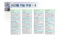 [경영정보학] Ecount ERP -웹 기반의 ERP, Ecount ERP-13