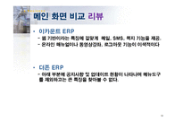 [경영정보학] Ecount ERP -웹 기반의 ERP, Ecount ERP-19