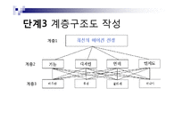 [경영과학] AHP 응용 사례 분석-4