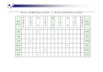 [경영과학] AHP 응용 사례 분석-7