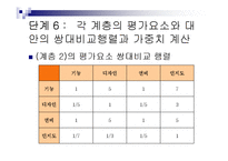 [경영과학] AHP 응용 사례 분석-8