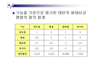 [경영과학] AHP 응용 사례 분석-13