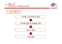 피자헛 고객 만족도의 통계분석-5