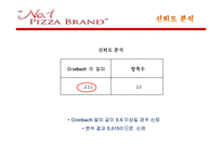 피자헛 고객 만족도의 통계분석-14