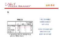 피자헛 고객 만족도의 통계분석-16