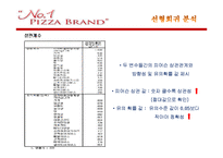 피자헛 고객 만족도의 통계분석-19