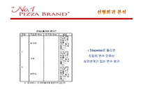 피자헛 고객 만족도의 통계분석-20