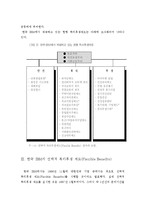 한국 IBM의 선택적 복리후생제도-5