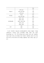 한국 IBM의 선택적 복리후생제도-12